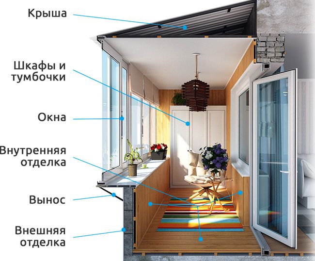Остекление, внешняя и внутренняя отделка балконов и лоджий Хотьково