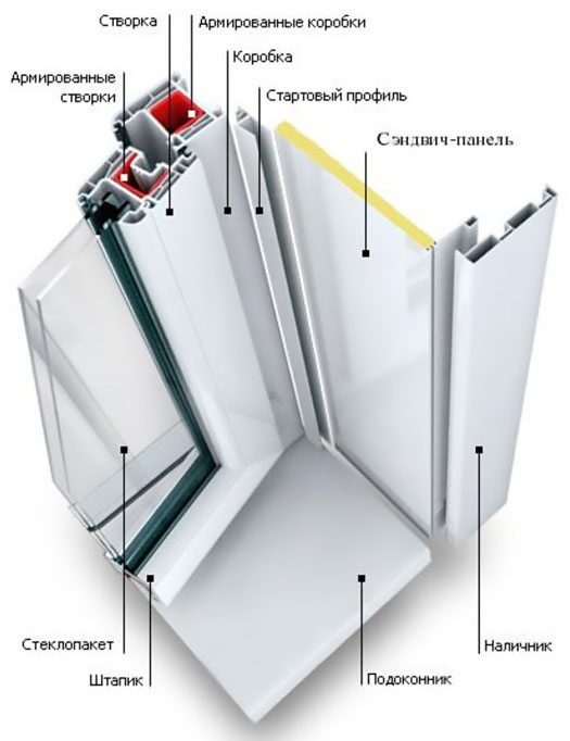 Схемы устройства остекления балкона и конструкции Хотьково